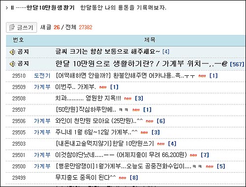 지난 여름 시작한 '한달 10만원으로 생활하기' 코너에는 거의 3만 건에 이르는 생생한 체험기가 올라오고 있다. 